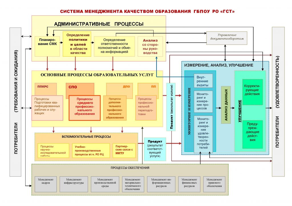 система менеджмента